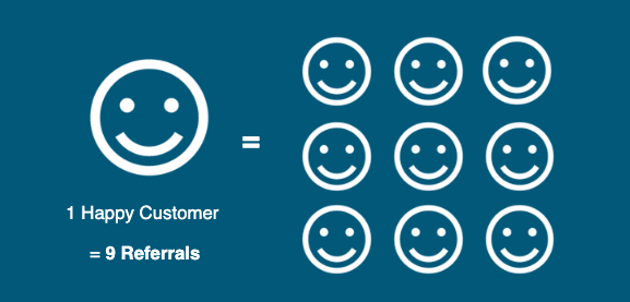 Happy customer referrals
